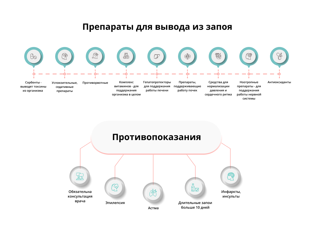 препараты для прерывания запоя